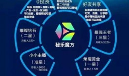 秘乐魔方骗局爆料视频大全,视频大全揭露惊天内幕