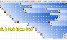 3.0卡池最新爆料,神秘角色集结，全新冒险即将开启！