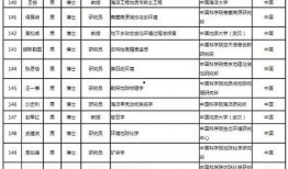 吉林市爆料人名单最新,揭秘背后真相与人物关系