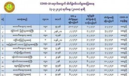 缅甸疫情最新爆料,疫情反弹，防控形势严峻